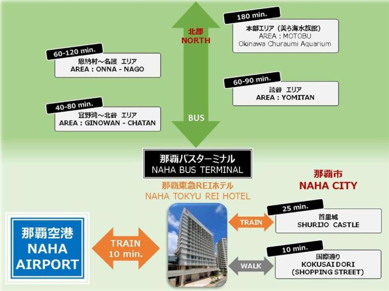Naha Tokyu Rei Hotel Exteriör bild